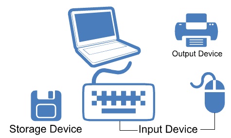 Definition of Computer | Meaning of computer